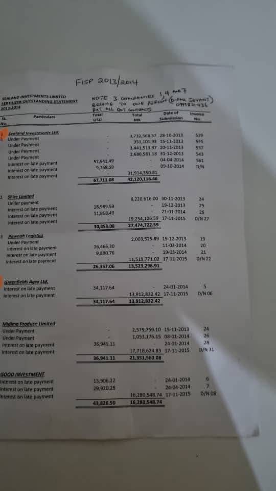 Dipak Jevant Paid for None Supplied Fertiliser