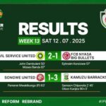 Banda's Late Header Sinks Bullets as Civo Snatch Dramatic Win 8 Banda’s Late Header Sinks Bullets as Civo Snatch Dramatic Win