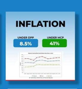 Analysis:From stability to strain: Why Malawians must reclaim economic dignity through the DPP in 2025 | Malawi Freedom Network IMG 20250728 WA0211
