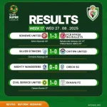 FCB Nyasa Big Bullets Go Top of TNM Super League After Beating Songwe Border United 3-1