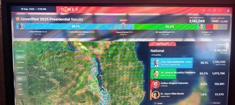 Peter Mutharika Takes Early Lead in Malawi Presidential Election Results