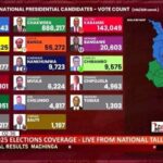 Bakili Muluzi TV accuses broadcasters of withholding election results
