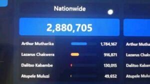 Defending the vote: Citizen vigilance and the path to transparent elections in Malawi img 20250918 wa1085