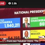 Political Titans Fall: Former Ministers and Veteran Legislators Ousted in Malawi’s 2025 Parliamentary Elections