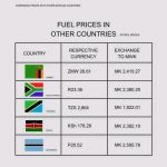 Malawi’s Fuel Prices Among Highest in SADC, Raising Economic Alarm