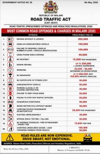 Malawians Groan Under Fuel Hikes, Power Blackouts, Water Shortages and New Traffic Fines