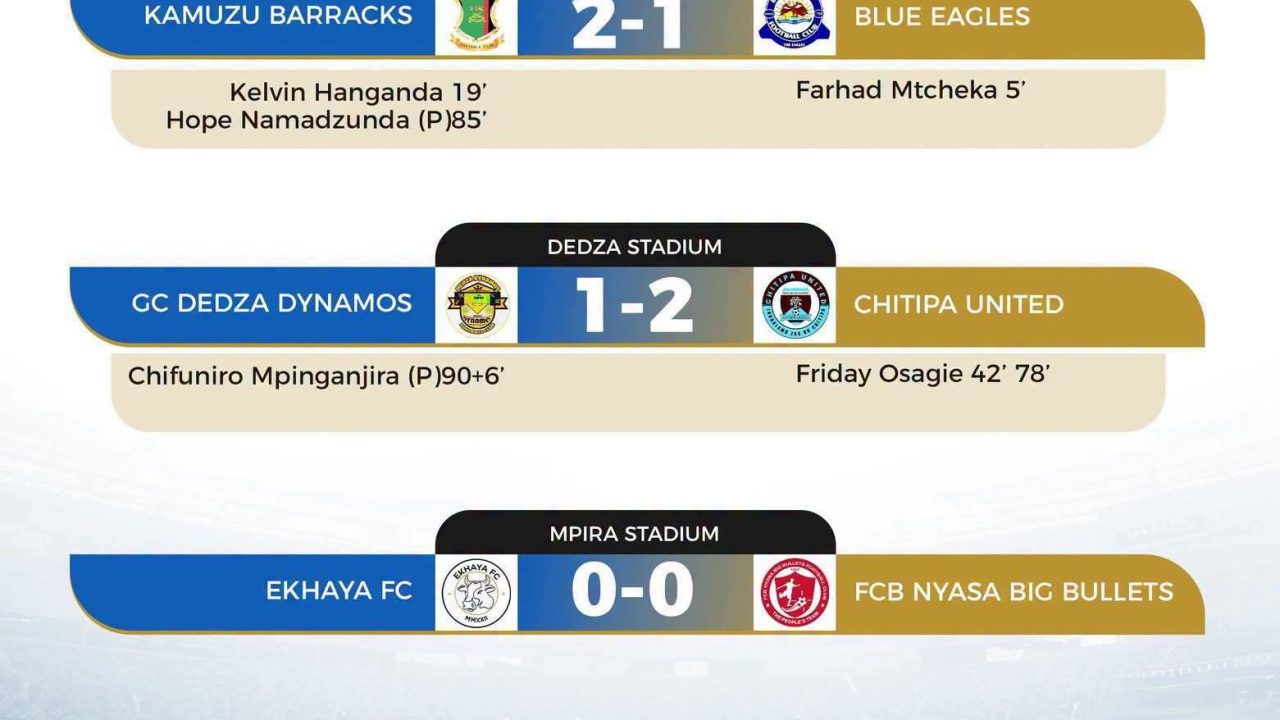 Silver Strikers Go Level on Points with Wanderers