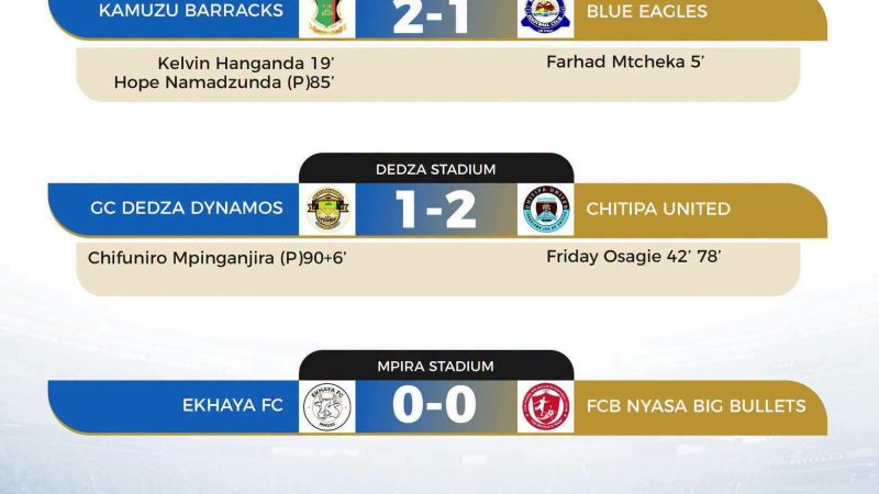Silver Strikers Go Level on Points with Wanderers