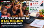 Cost of Living Rises to K1.15 Million Despite Falling Inflation 2 IMG 20261019 121647